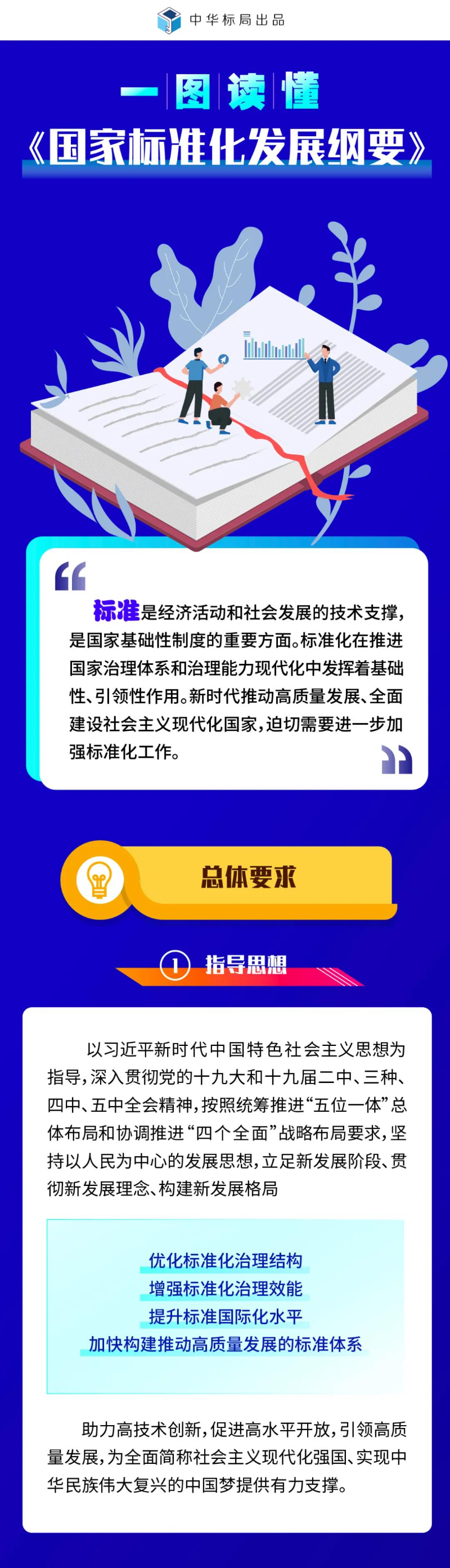 國(guó)家標(biāo)準(zhǔn)化發(fā)展綱要1
