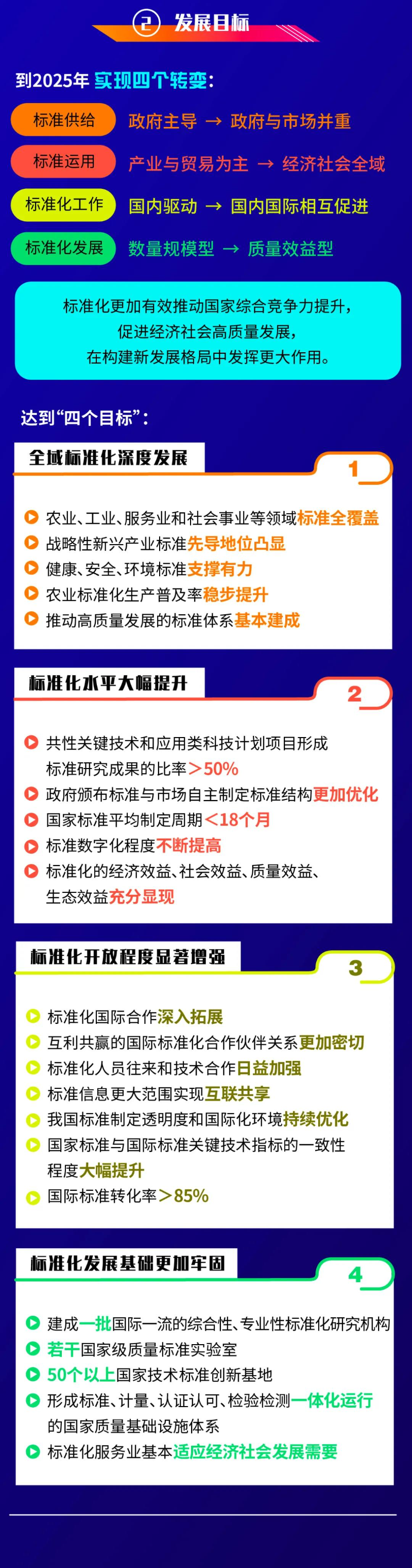 國(guó)家標(biāo)準(zhǔn)化發(fā)展綱要2