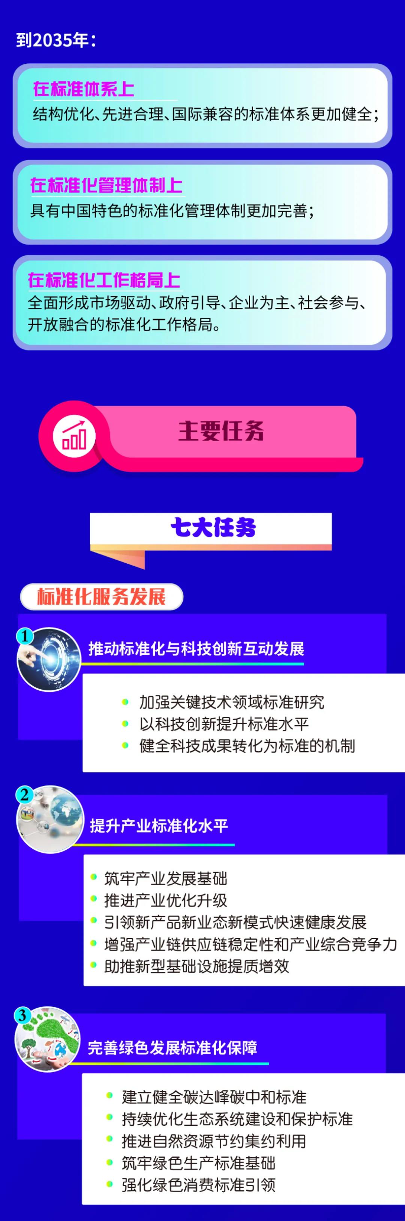 國(guó)家標(biāo)準(zhǔn)化發(fā)展綱要3